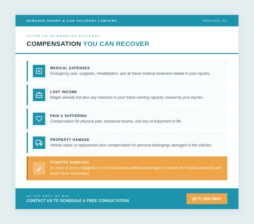 What Compensation Can You Recover After an 18 Wheeler Crash?